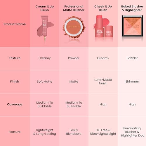 Swiss Beauty Cheeky Peach Cream Blusher | Long Lasting 10ml