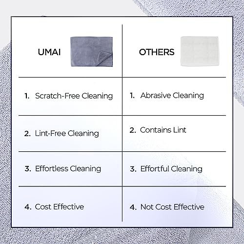 UMAI Microfiber Cleaning Cloth Set - 5 Pack, 30x20cm, GSM 340 - Image 6